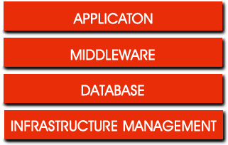 Oracle Technology Stack Mgt | Breeze Consulting Group